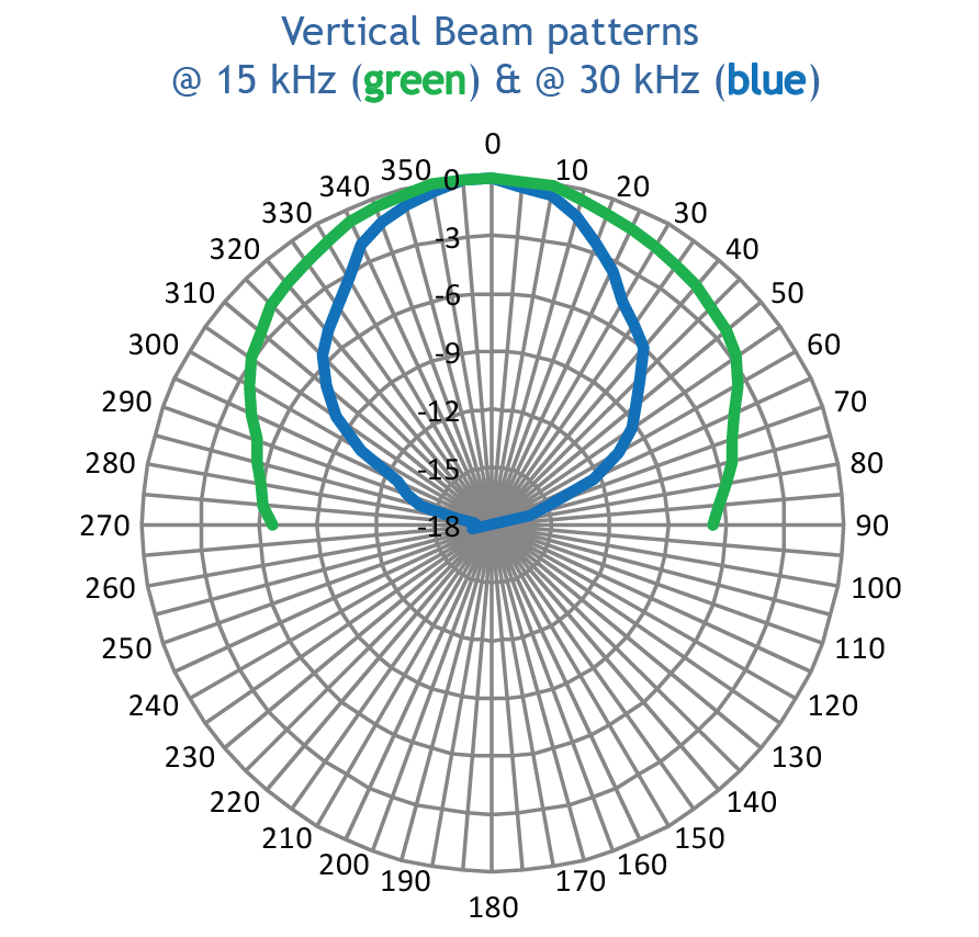 TP16 Beam Pattern
